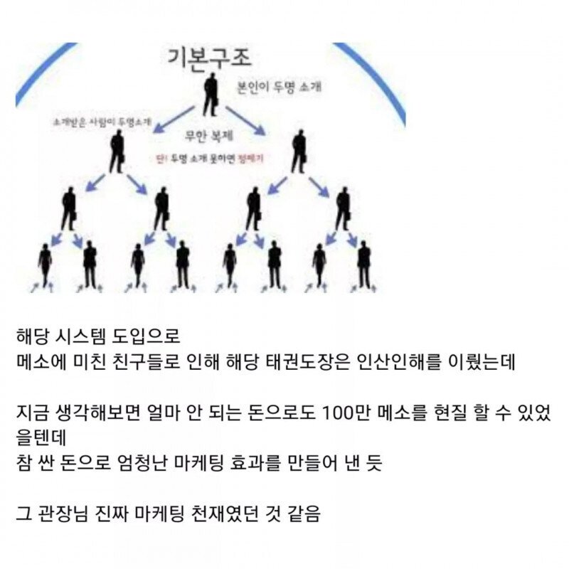 다단계로 기존 태권도장을 압살해 버렸던 신규 태권도장.jpg