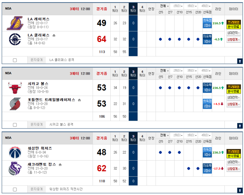 후반에 힘좀 쓰자...시카고야...