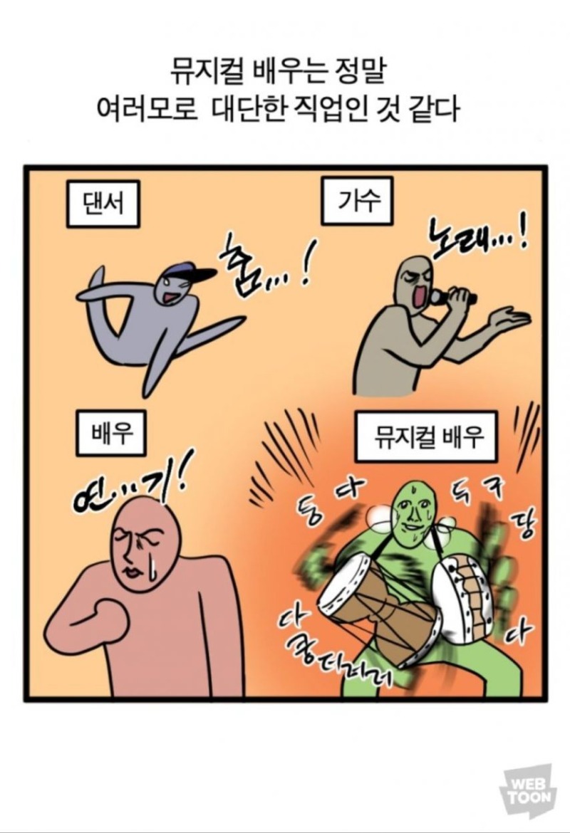 뮤지컬티켓이 비싼이유