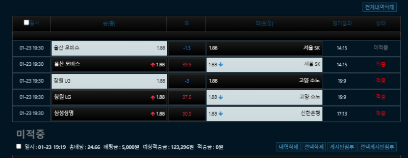 2쿼배팅했는데 모비스 한쿼는 이겨주지 너무하네요 ㅠㅠ