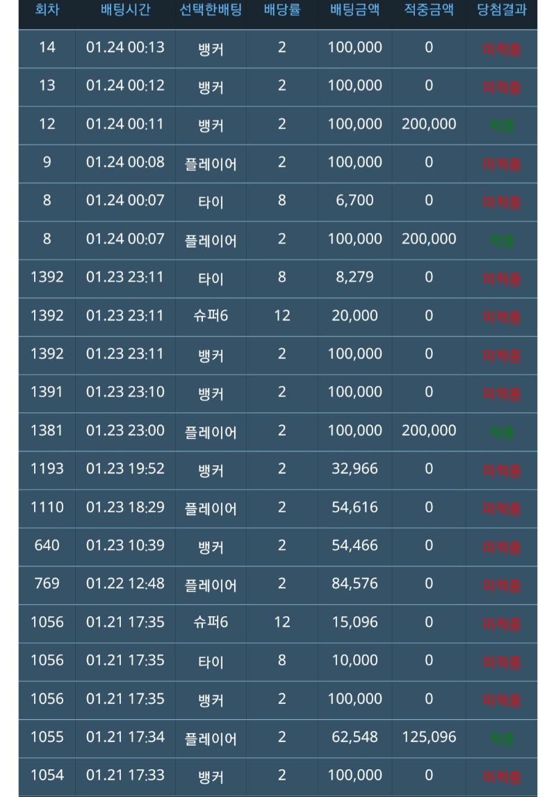 살려주거라~~~