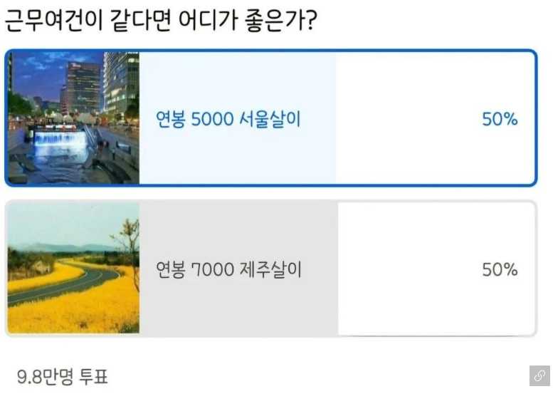 98,000명이 투표해서 정확히 50대50 나온 주제