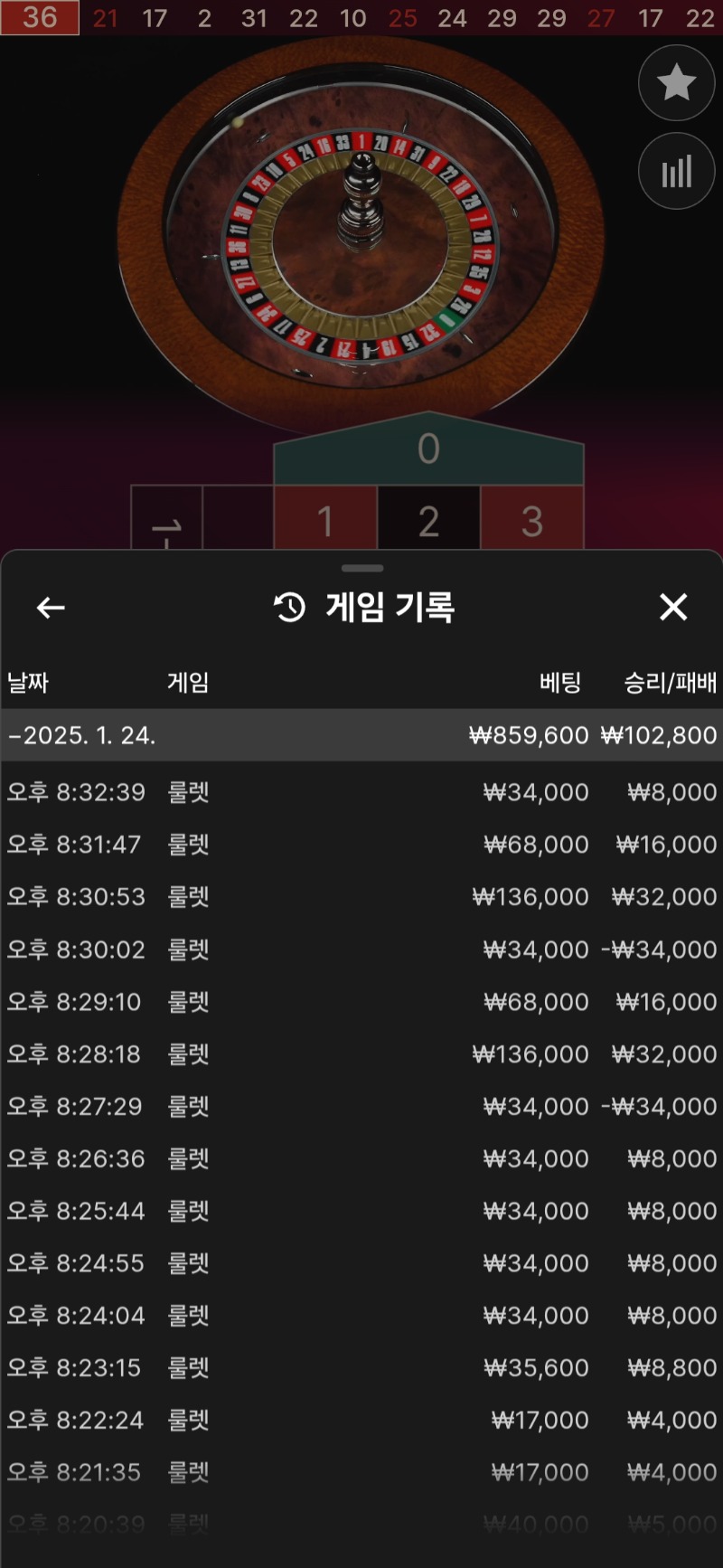 16분동안 18승2패!