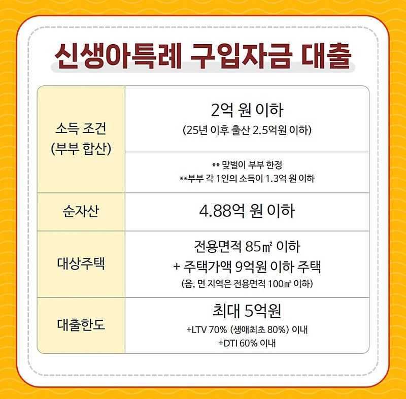 신생아 특례대출 금리 이게 맞나요? ㄷㄷ