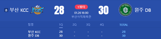 1쿼 58점 ㅋㅋㅋㅋㅋㅋㅋㅋ