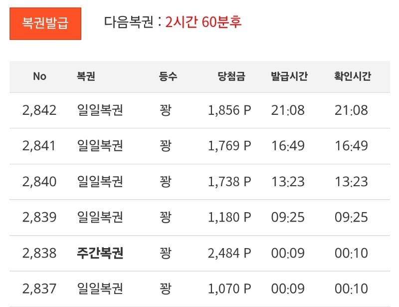 에레이...오늘은 죄다 꽝이네!