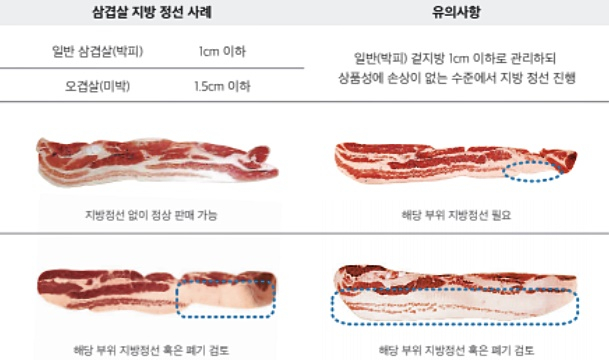 삼겹살 한근이 다 비계 덩어리…손주들 온다고 샀는데  황당