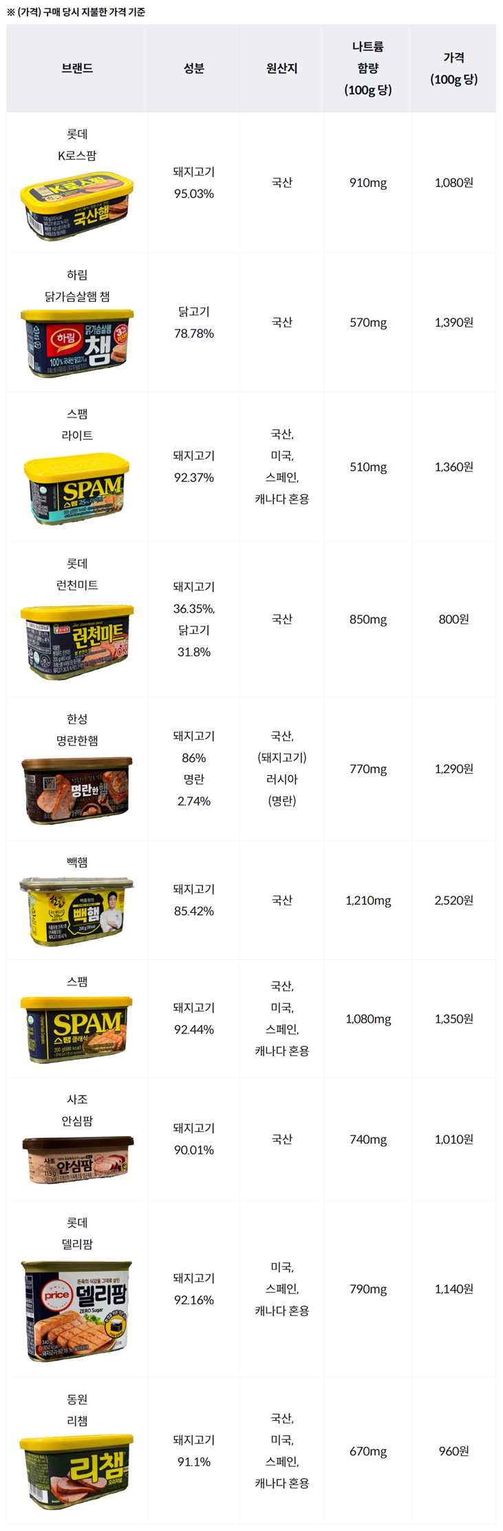 백종원 빽햄이 한돈 어쩌고 하는게 짜치는 이유