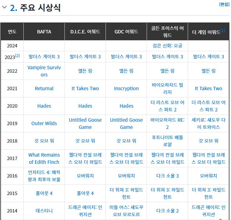 연말 시즌에 알아 두면 좋은 GOTY(고티) 관련 상식.jpg