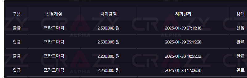 술롯 제자리걸음