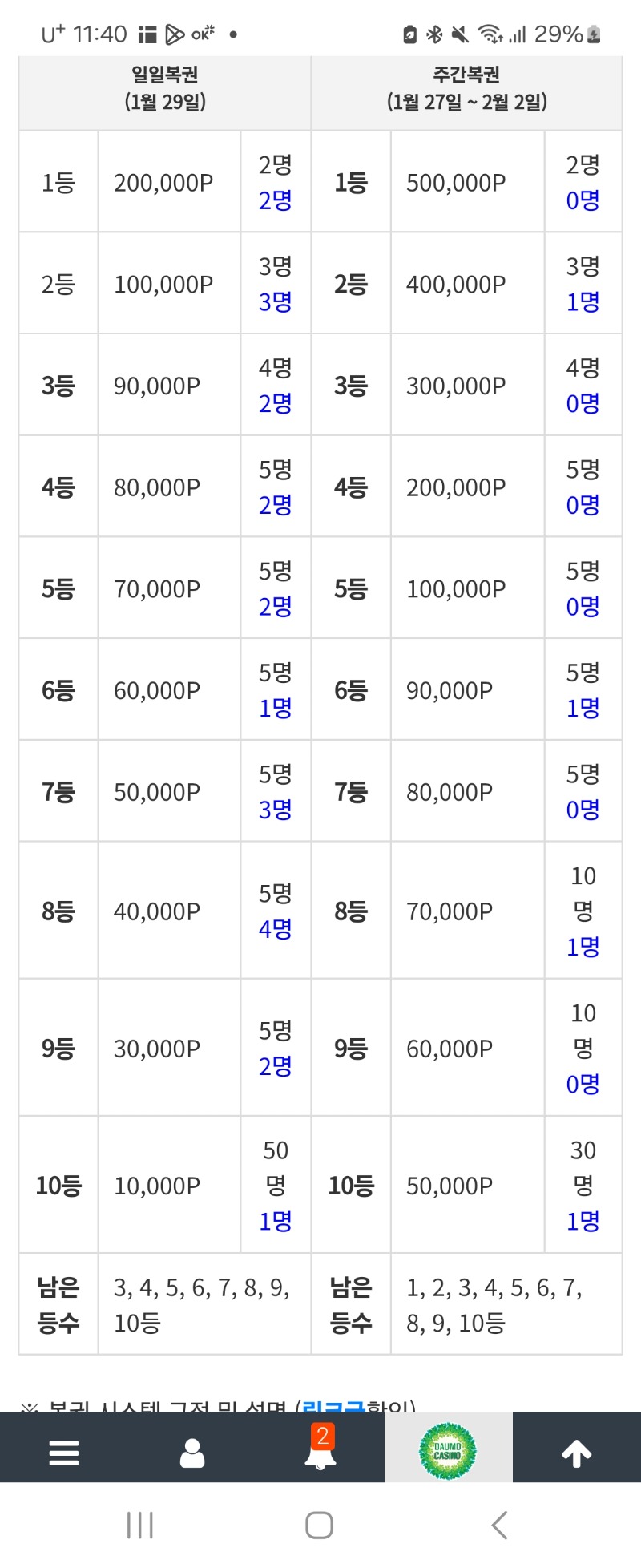 시간도 일수도 지났는데