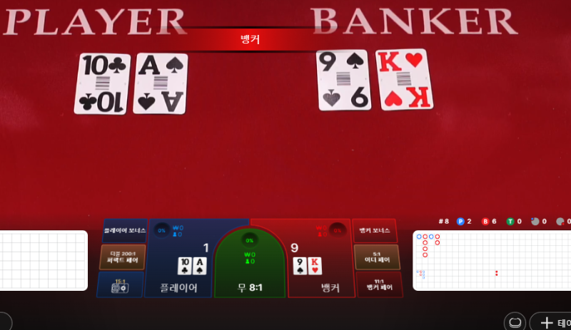 2월부터 속상하네...