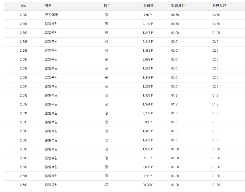 1월 20일날 주복 당첨오고... 첨오는 주복인데 ...