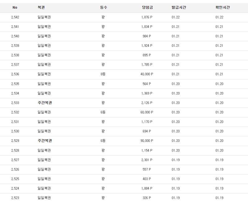1월 20일날 주복 당첨오고... 첨오는 주복인데 ...