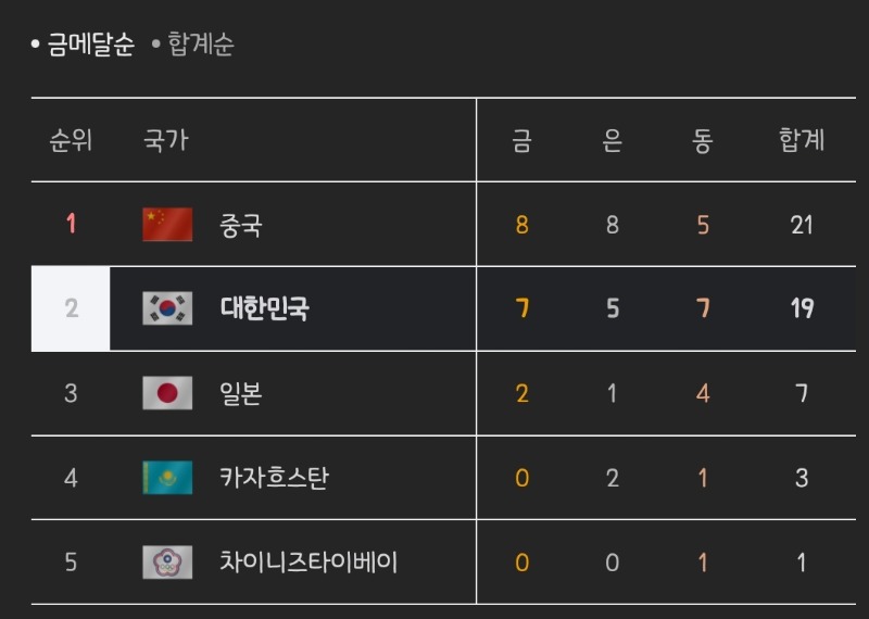 금메달 겁나 땃구나