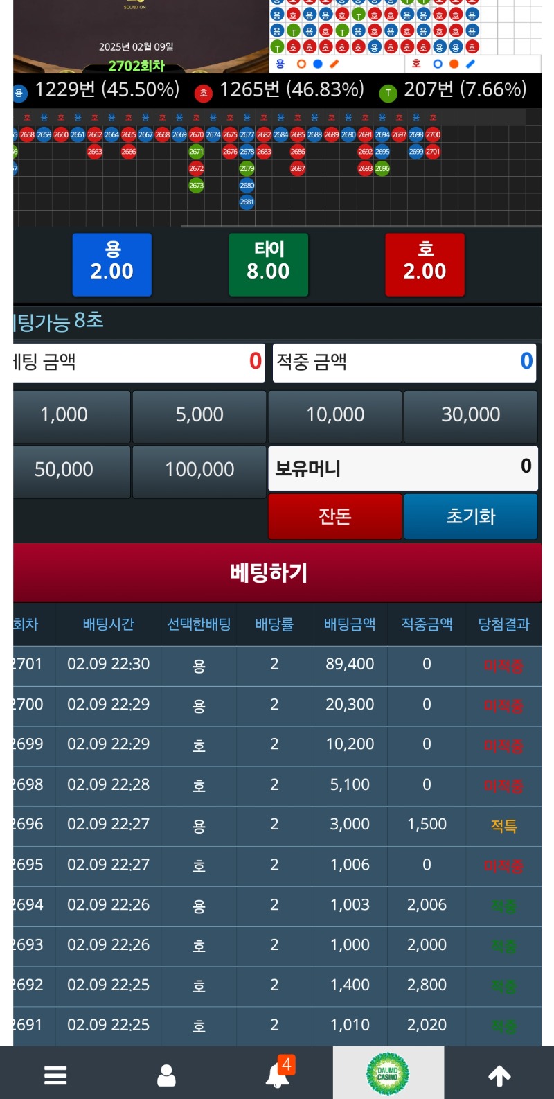 역시 오래해서 좋을건 없네요!