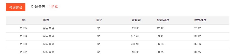 과연 오늘의 복권운은!!