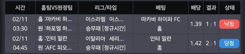 아...중동은 진짜 걸러야 되네...