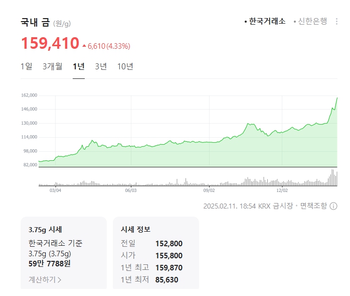 금값