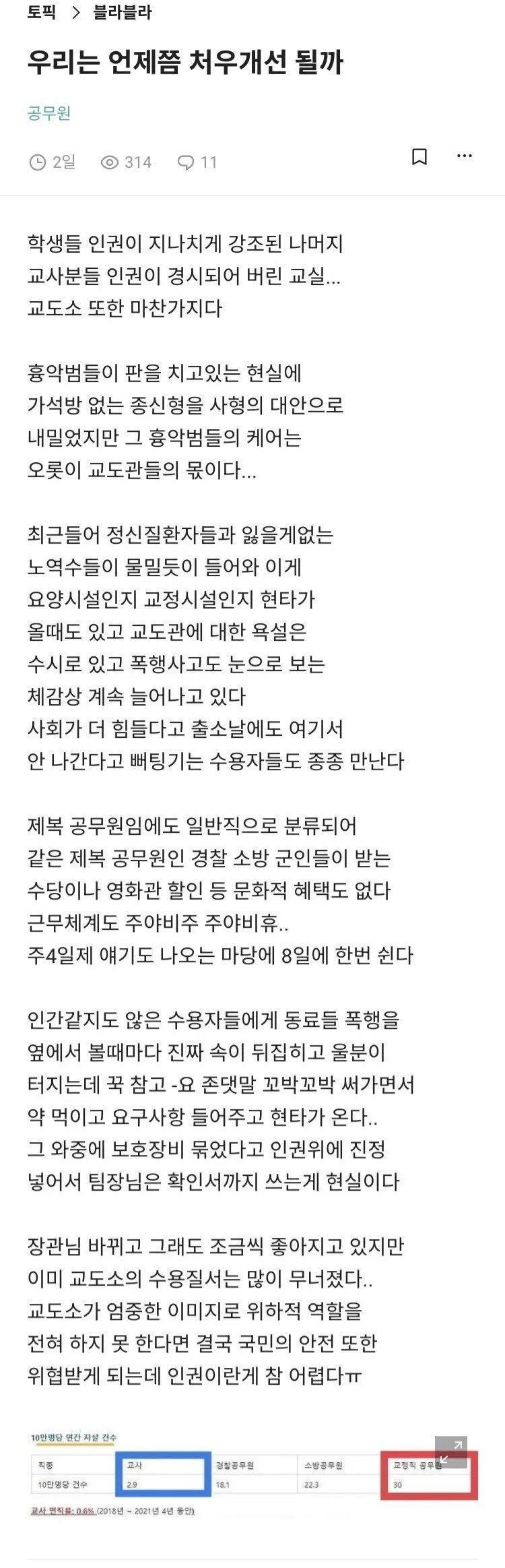 공무원 중 자살률이 가장 높다는 직종