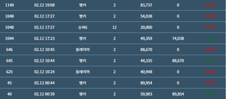2월 12일 포바의 삶