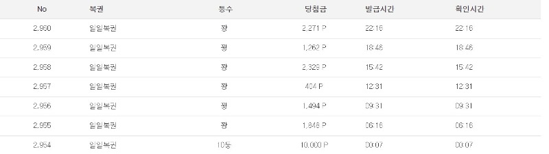첫끗빨 개끗빨이라더니ㅋ