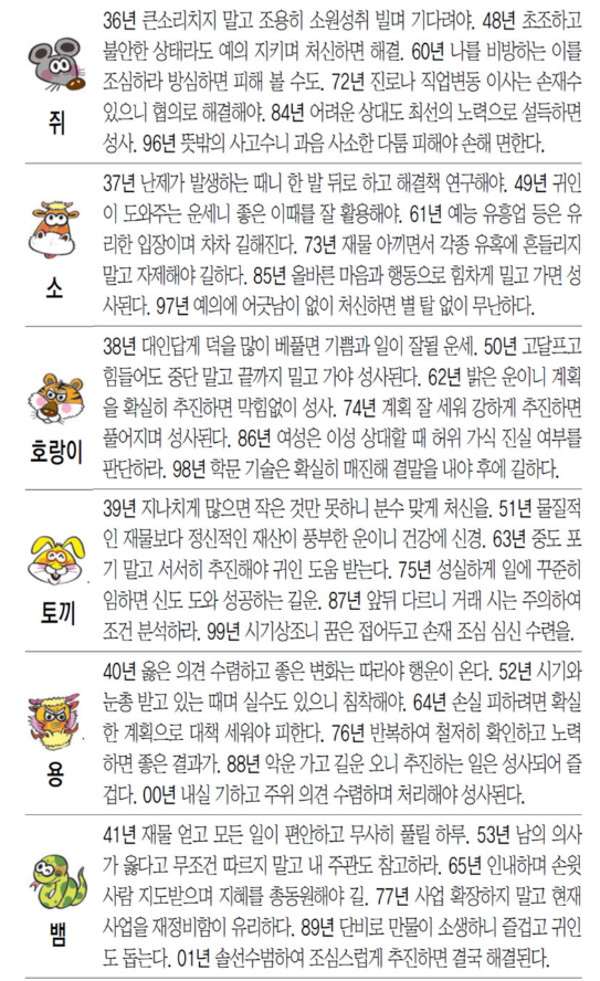 15일 오늘의운세