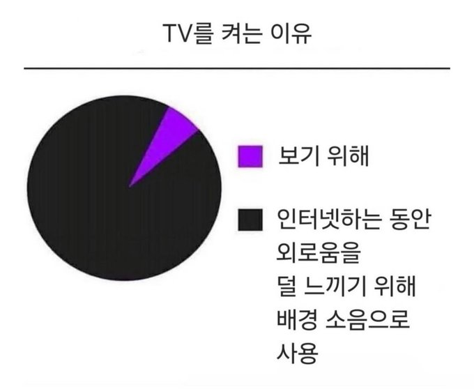 요즘 사람들이 TV를 켜는 이유