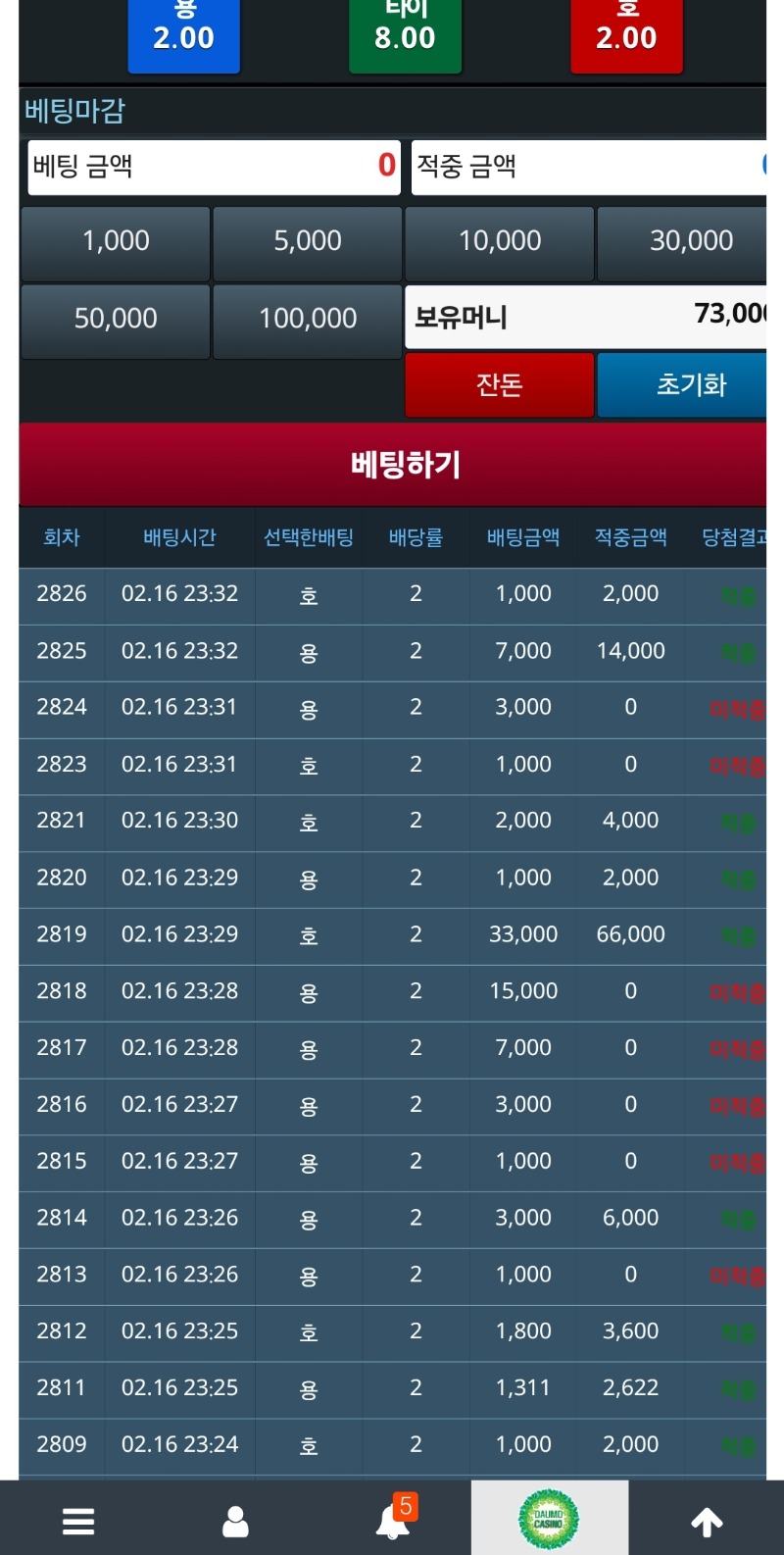 오늘 용호한테 지지 않았어!ㅋ