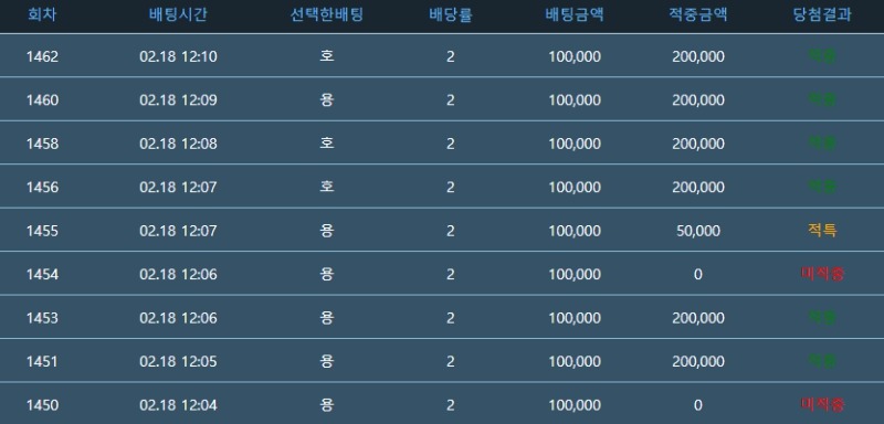 포바