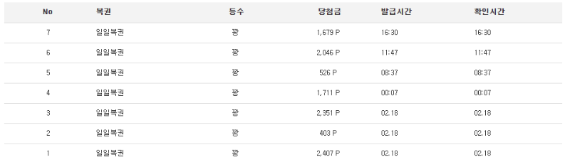 ...원래 이렇게 힘든거죠?