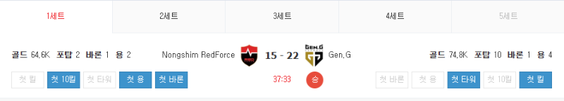 1세트부터 - 4세트까지 플핸에 2:2스코어 만드는 농심...