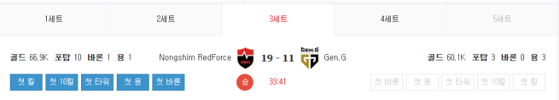 1세트부터 - 4세트까지 플핸에 2:2스코어 만드는 농심...
