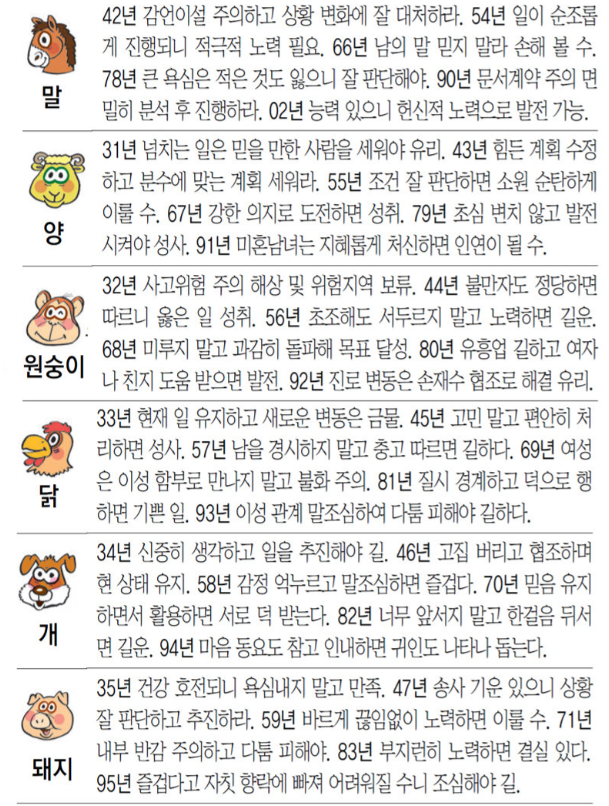 21일 오늘의운세