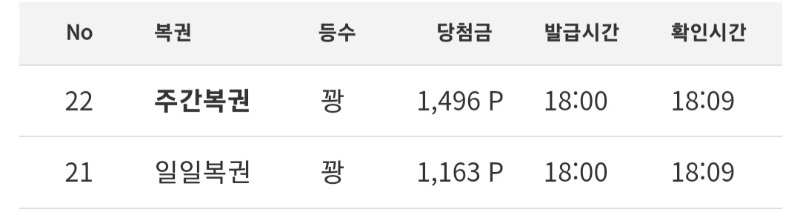 네 주복이랑 절교예정