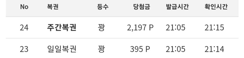 주복아 진짜 이혼하자...