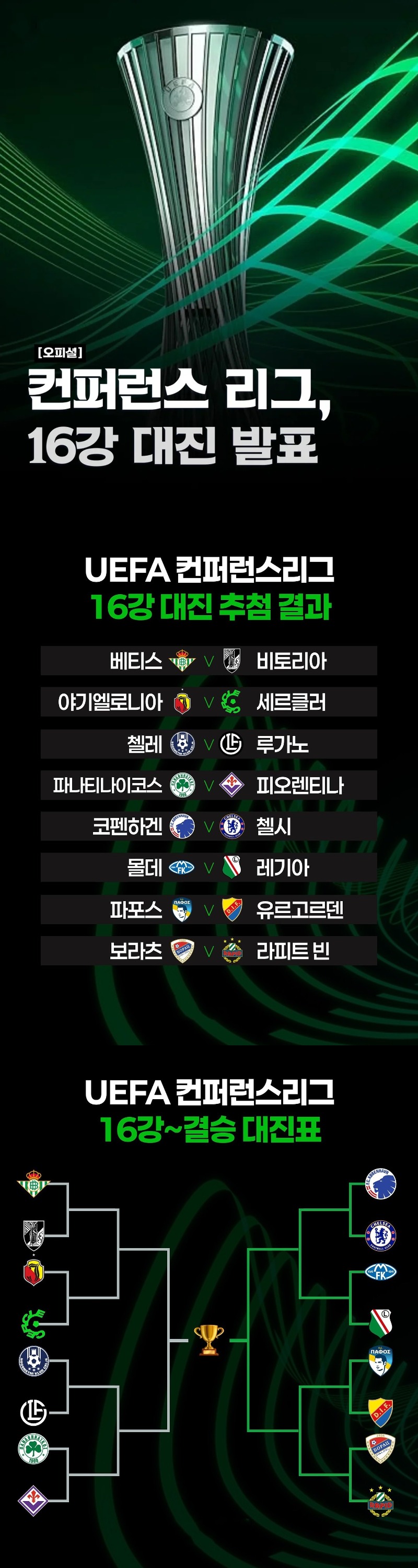 ? [오피셜] 컨퍼런스리그 16강 대진 추첨 및 결승까지 대진표