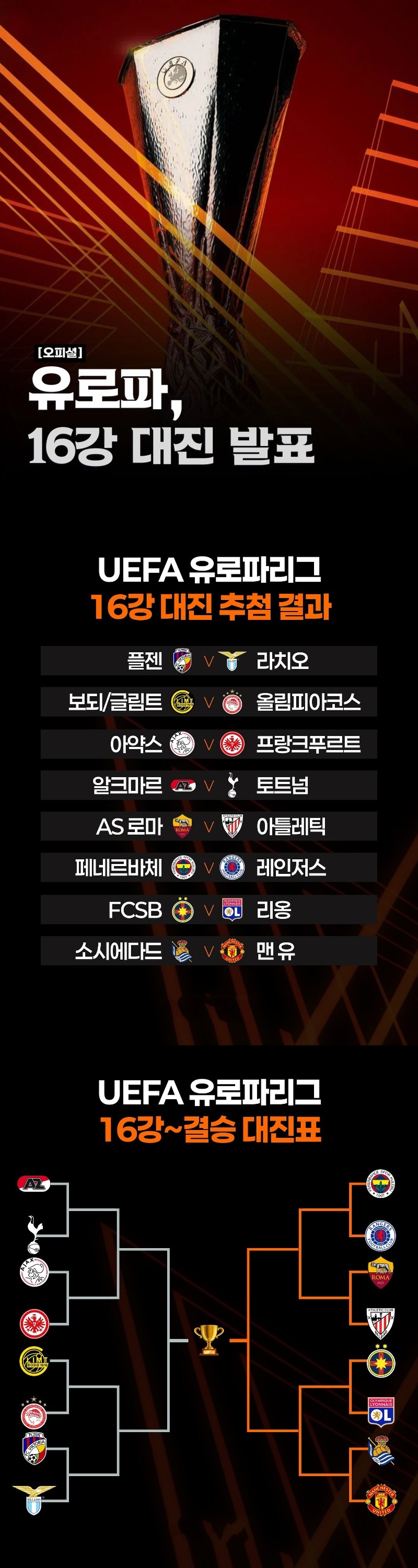 ?? 유로파리그 16강 대진 추첨 및 결승까지 추첨 결과