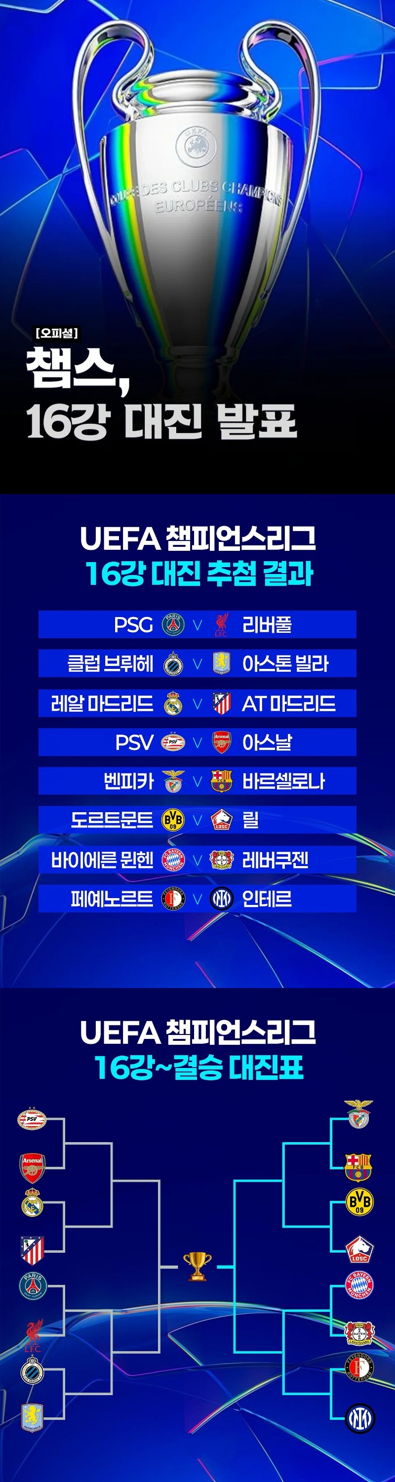 [오피셜] 챔피언스리그 16강 대진 추첨 및 결승까지 대진표 추첨 결과