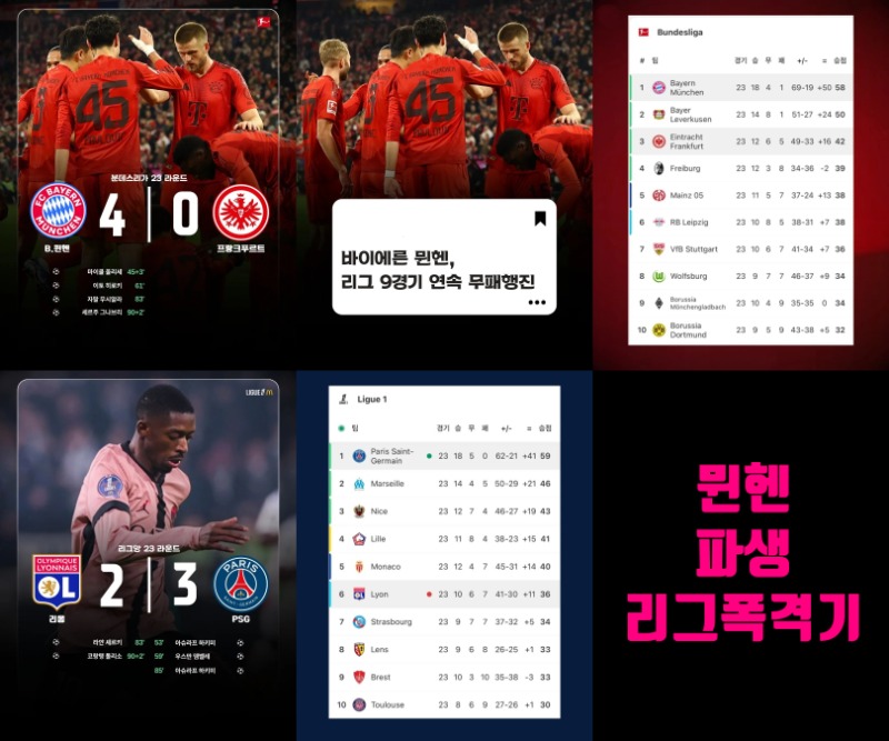 레알이랑 파생은 리그폭격 ㅋ