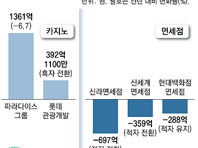 다음드카지노 카지노정보.png