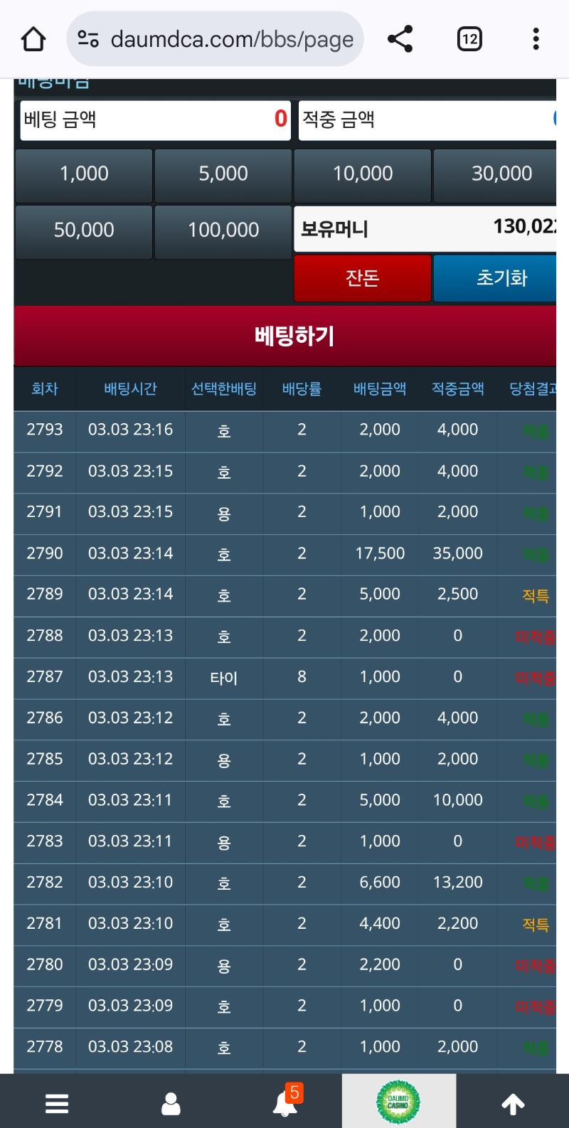 6매 미러 베팅 나쁘지 않은데ㅋ
