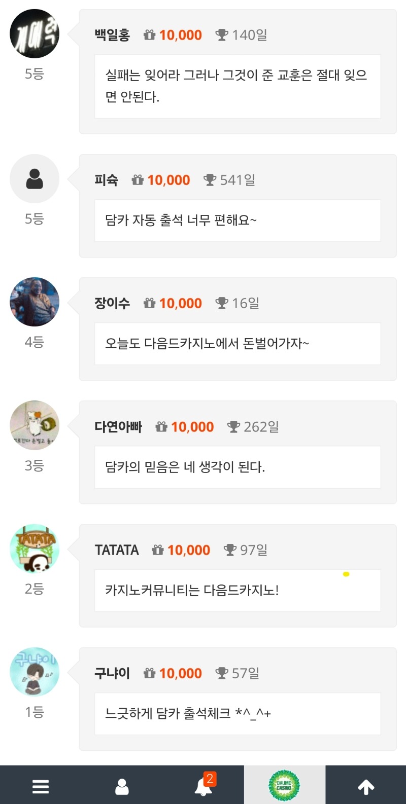 아오! 3등이라니!!