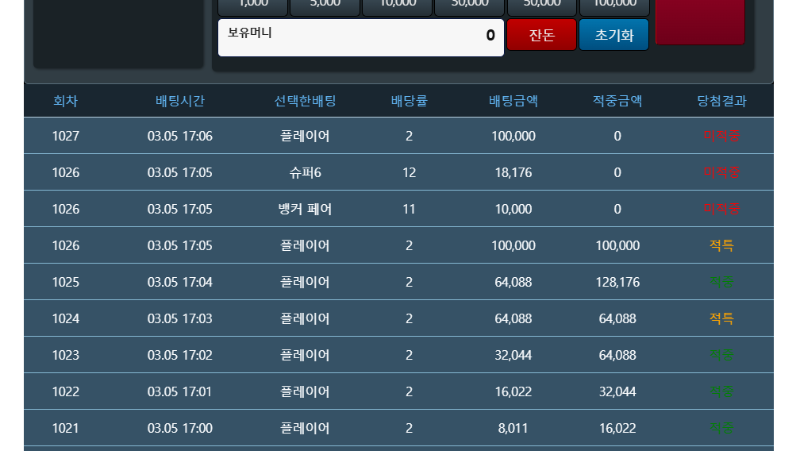 이럴줄 알았다...