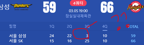 한국 남자 프로 농구  클라스