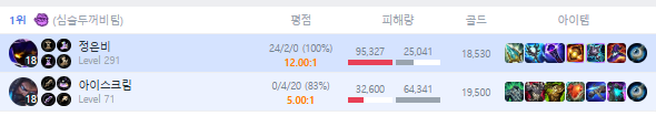 롤 아레나 모드 개꿀잼입니다.