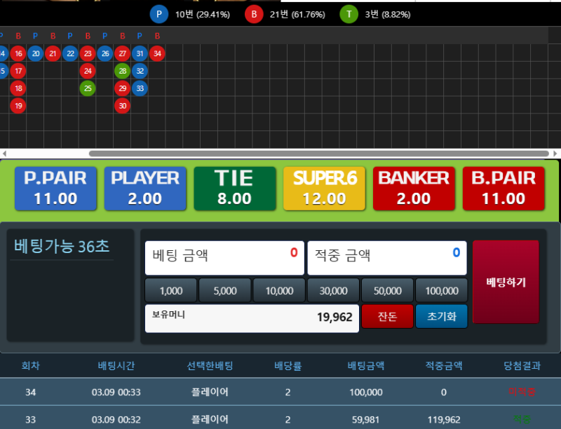 올려줄거면 4개올려주지 참