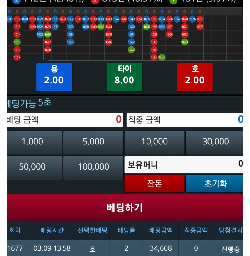 버닝전 마지막 포용!