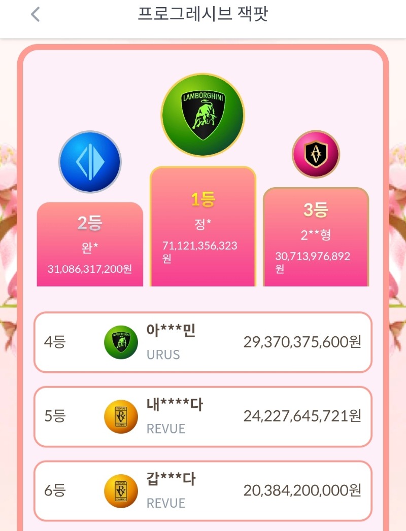 도대체 저 큰손들은 누구인가