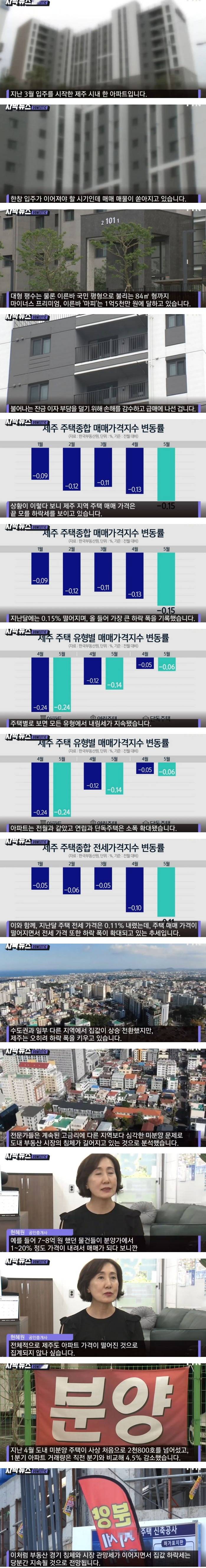 제주살이 열풍이 끝나자